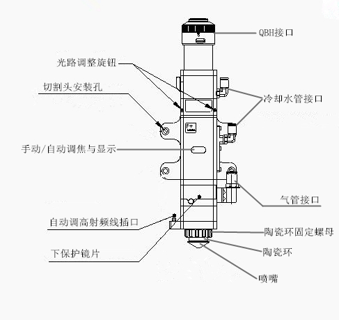 光纤激光切割机的切割头的认识